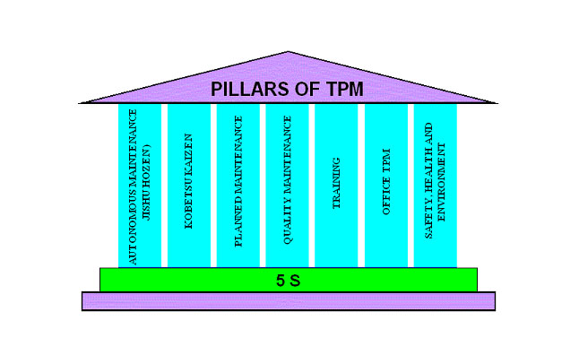 Pillars of TPM
